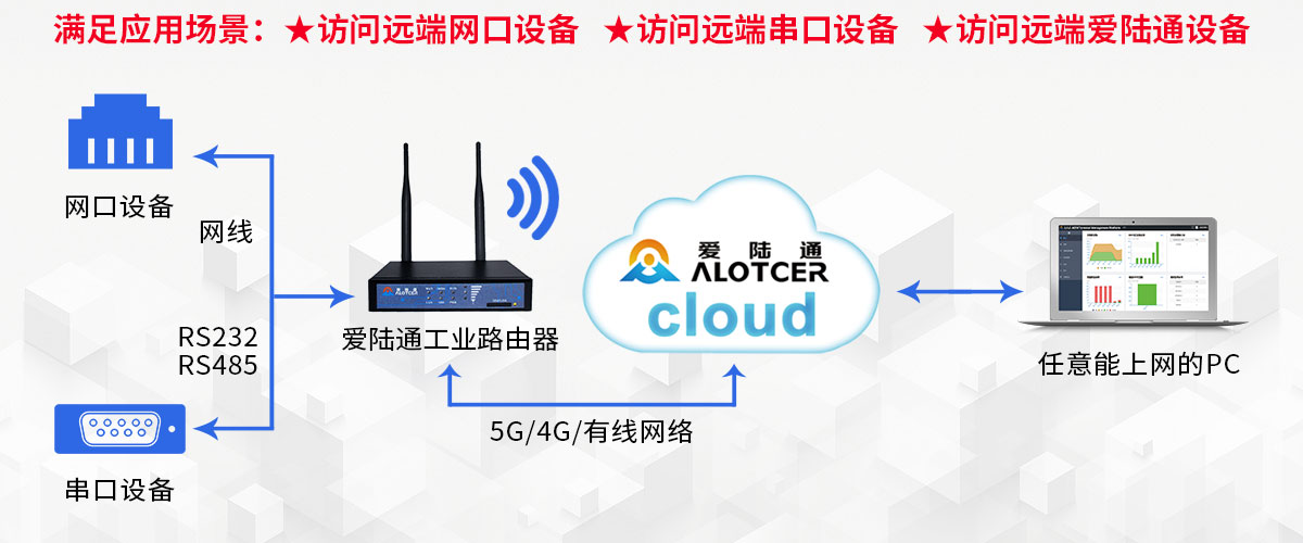 ?探索物聯(lián)網(wǎng)光譜儀在工業(yè)無(wú)線路由器中的應(yīng)用